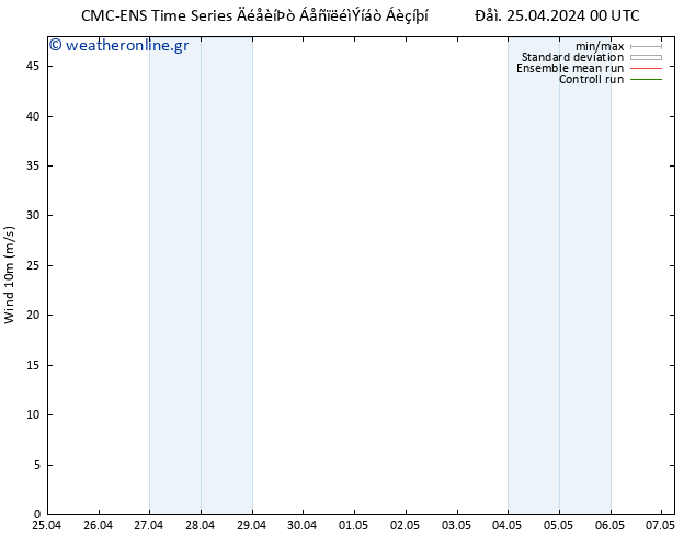  10 m CMC TS  28.04.2024 00 UTC