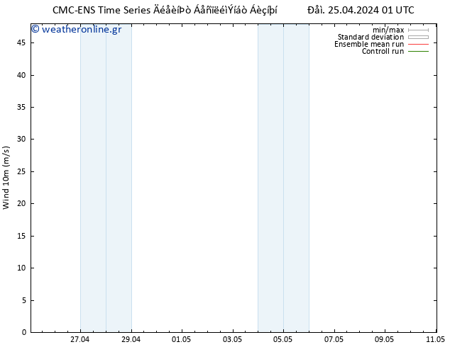  10 m CMC TS  25.04.2024 13 UTC