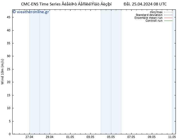  10 m CMC TS  25.04.2024 08 UTC
