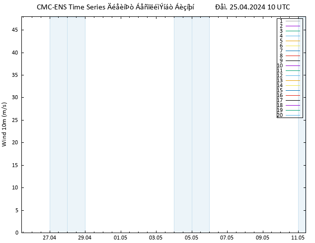  10 m CMC TS  25.04.2024 10 UTC