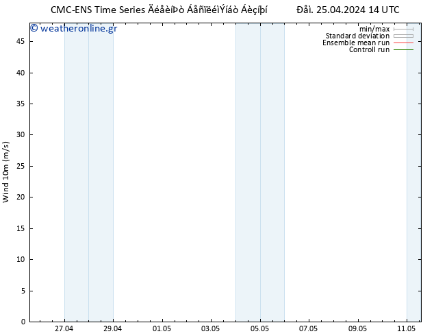  10 m CMC TS  27.04.2024 14 UTC