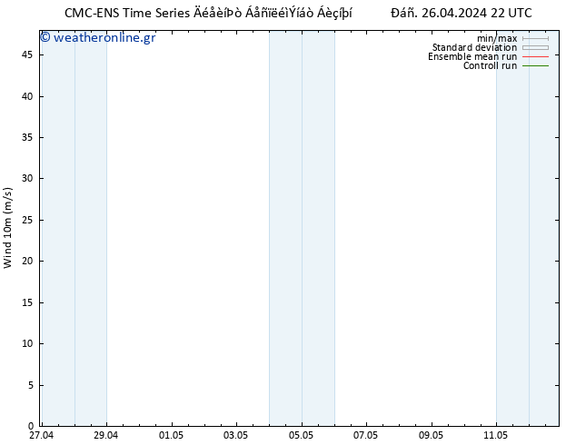  10 m CMC TS  26.04.2024 22 UTC