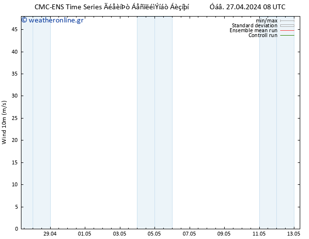  10 m CMC TS  27.04.2024 14 UTC