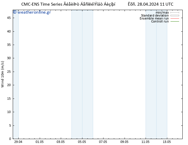  10 m CMC TS  29.04.2024 11 UTC