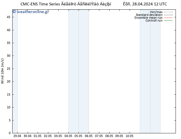  10 m CMC TS  29.04.2024 12 UTC