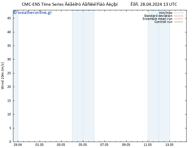  10 m CMC TS  04.05.2024 01 UTC