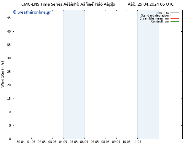  10 m CMC TS  29.04.2024 06 UTC