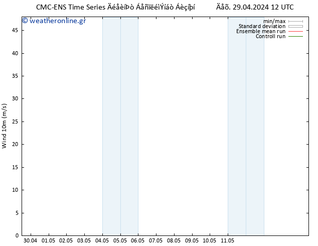  10 m CMC TS  04.05.2024 12 UTC