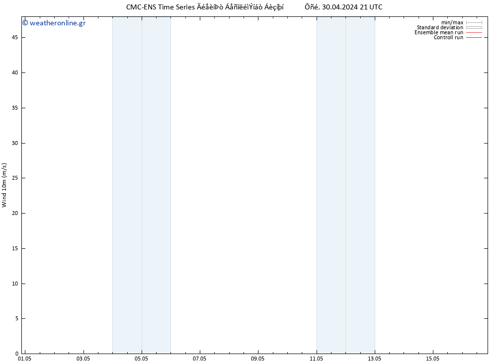  10 m CMC TS  02.05.2024 03 UTC