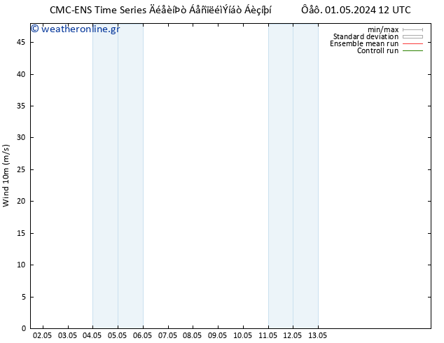  10 m CMC TS  11.05.2024 12 UTC