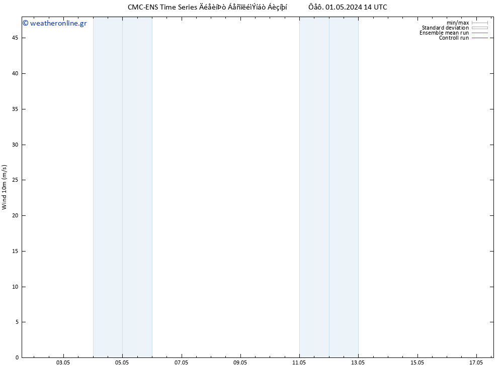  10 m CMC TS  13.05.2024 20 UTC