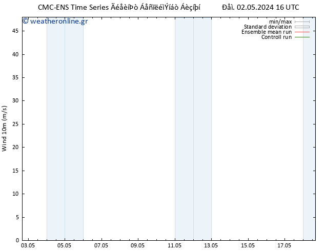  10 m CMC TS  12.05.2024 16 UTC