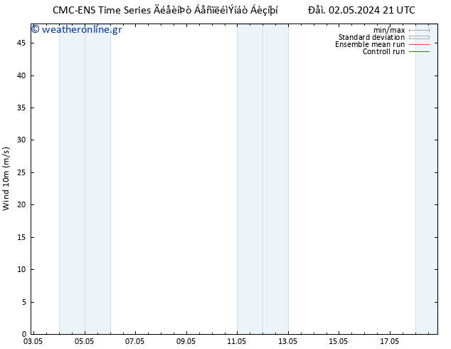  10 m CMC TS  06.05.2024 09 UTC