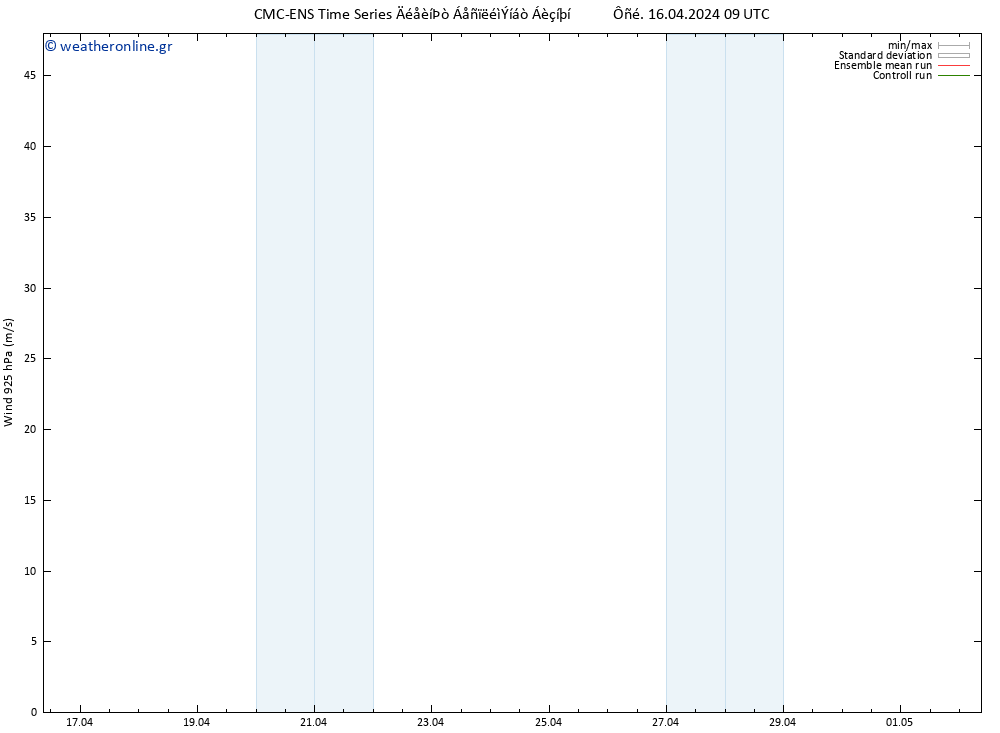  925 hPa CMC TS  26.04.2024 09 UTC