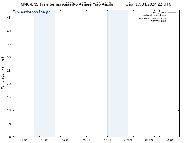  925 hPa CMC TS  17.04.2024 22 UTC