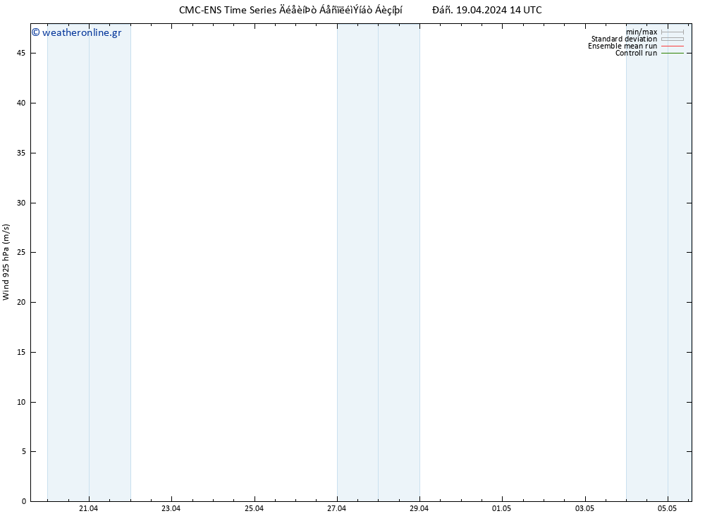  925 hPa CMC TS  29.04.2024 14 UTC