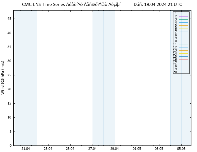  925 hPa CMC TS  19.04.2024 21 UTC