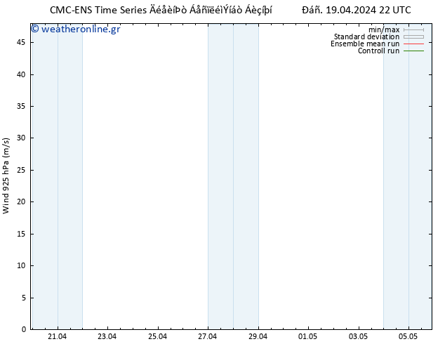  925 hPa CMC TS  19.04.2024 22 UTC