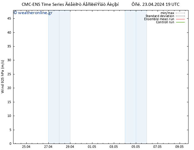  925 hPa CMC TS  24.04.2024 19 UTC