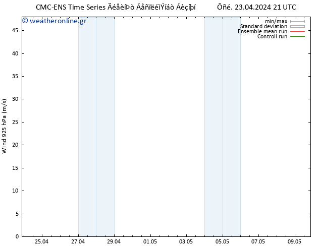  925 hPa CMC TS  23.04.2024 21 UTC