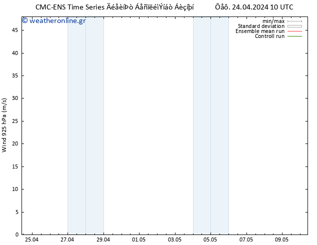  925 hPa CMC TS  24.04.2024 22 UTC