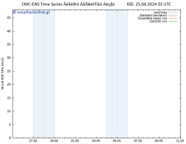  925 hPa CMC TS  29.04.2024 01 UTC