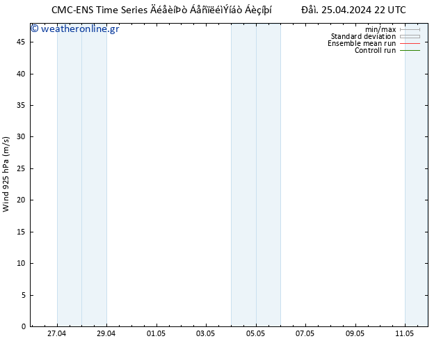  925 hPa CMC TS  25.04.2024 22 UTC