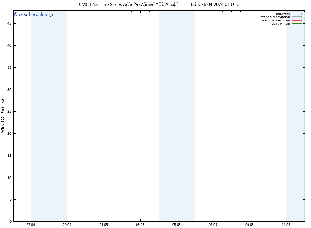  925 hPa CMC TS  26.04.2024 01 UTC