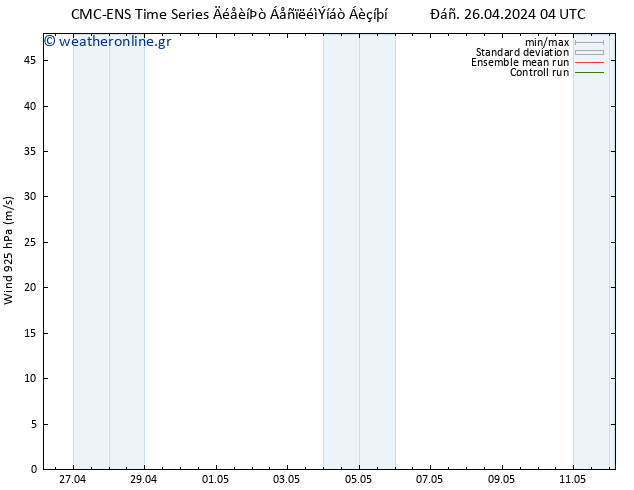  925 hPa CMC TS  26.04.2024 04 UTC