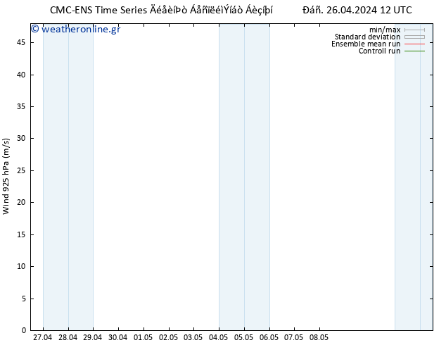  925 hPa CMC TS  06.05.2024 12 UTC