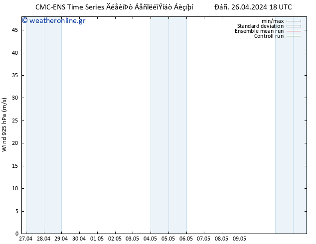  925 hPa CMC TS  27.04.2024 00 UTC