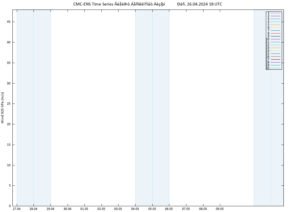  925 hPa CMC TS  26.04.2024 18 UTC