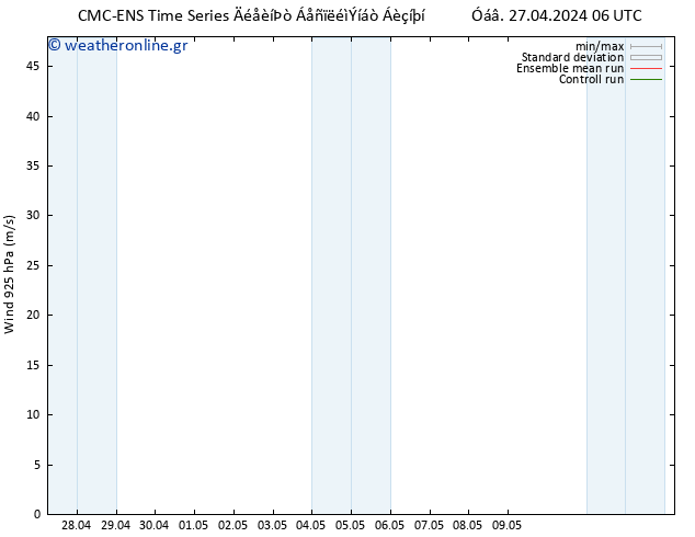  925 hPa CMC TS  04.05.2024 18 UTC