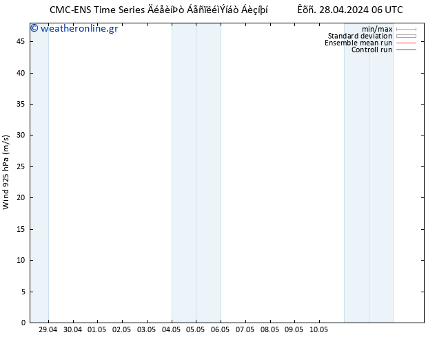  925 hPa CMC TS  29.04.2024 18 UTC