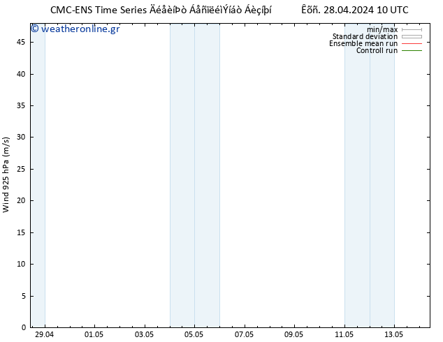  925 hPa CMC TS  29.04.2024 10 UTC