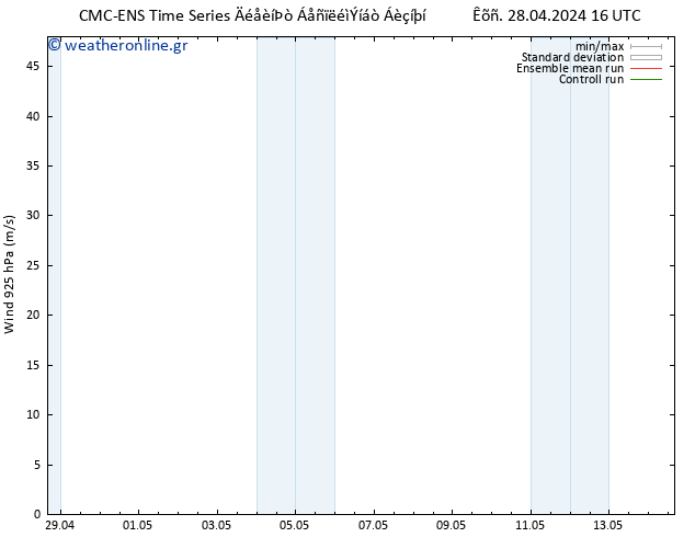  925 hPa CMC TS  03.05.2024 22 UTC