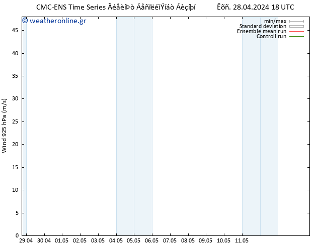  925 hPa CMC TS  30.04.2024 00 UTC