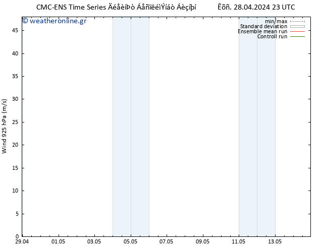  925 hPa CMC TS  04.05.2024 17 UTC