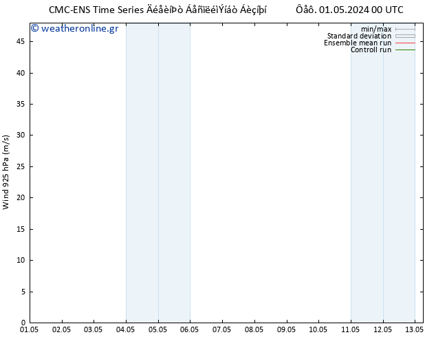  925 hPa CMC TS  03.05.2024 18 UTC