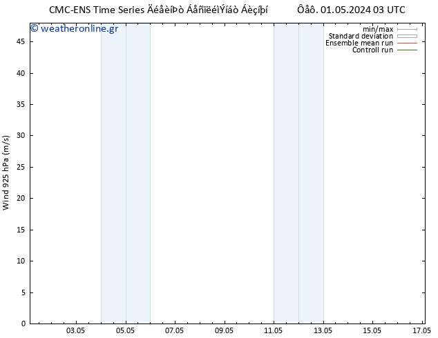  925 hPa CMC TS  01.05.2024 09 UTC