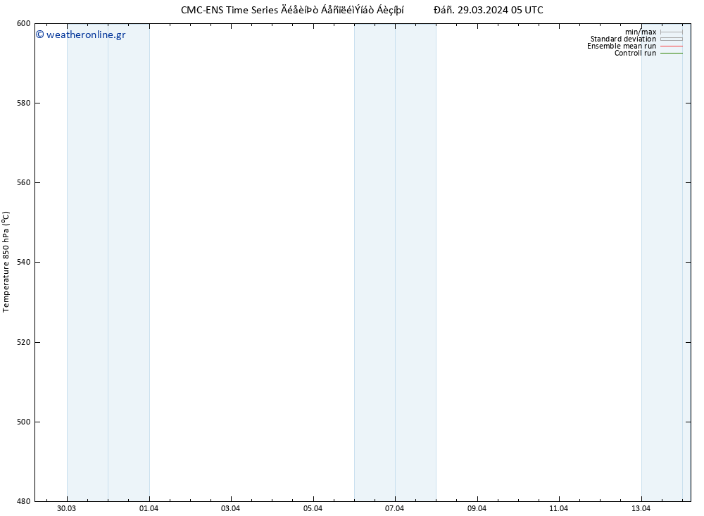 Height 500 hPa CMC TS  29.03.2024 17 UTC