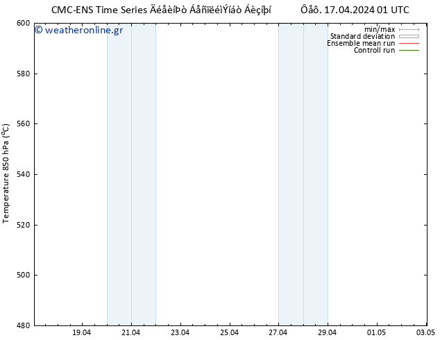 Height 500 hPa CMC TS  17.04.2024 13 UTC