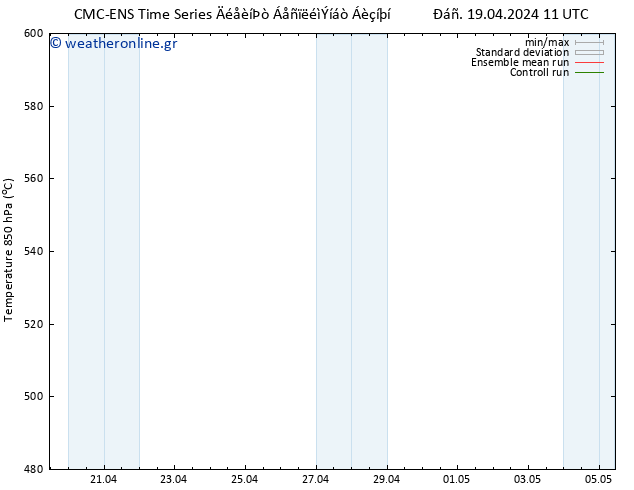 Height 500 hPa CMC TS  19.04.2024 17 UTC