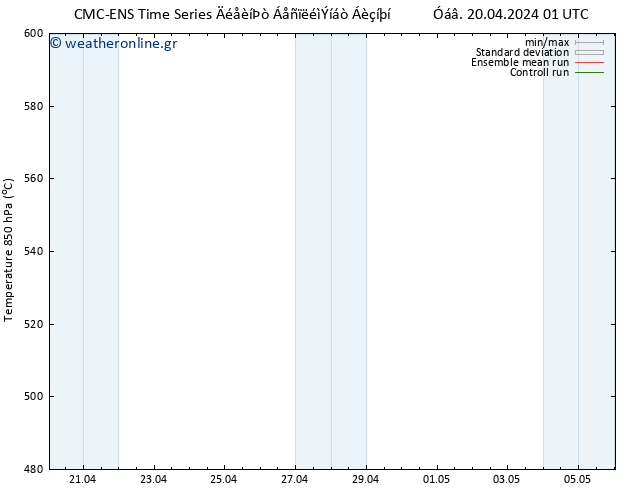 Height 500 hPa CMC TS  20.04.2024 01 UTC