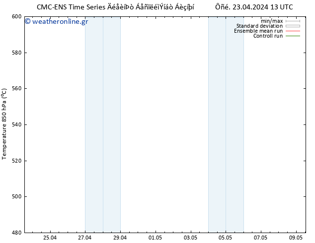 Height 500 hPa CMC TS  23.04.2024 19 UTC