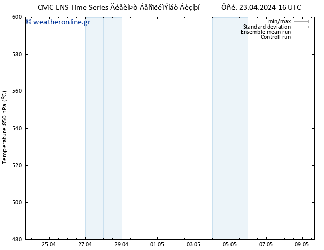 Height 500 hPa CMC TS  24.04.2024 16 UTC