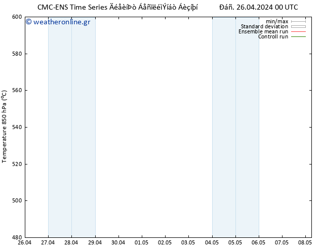 Height 500 hPa CMC TS  26.04.2024 06 UTC