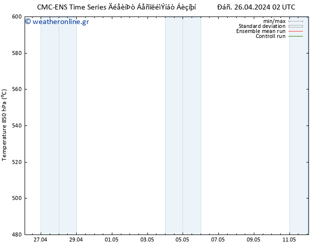 Height 500 hPa CMC TS  27.04.2024 02 UTC