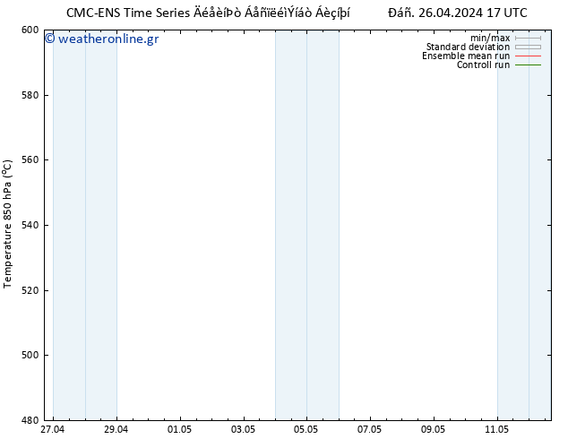 Height 500 hPa CMC TS  06.05.2024 17 UTC