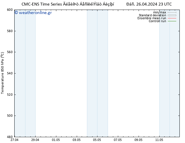 Height 500 hPa CMC TS  27.04.2024 05 UTC